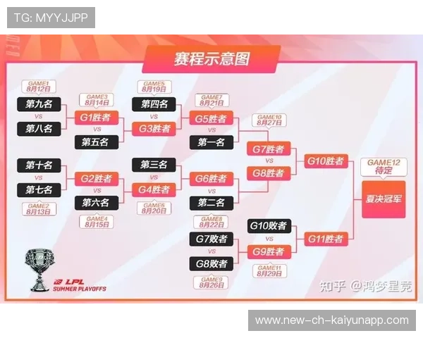 球队在季后赛赛程公布后制定详细备战计划,季后赛参赛队伍 球队在季后赛赛程公布后制定详细备战计划,季后赛参赛队伍