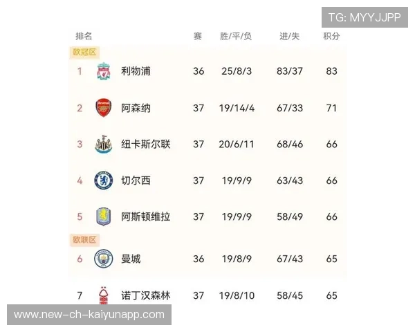 伯恩茅斯顽强拿走积分 伯恩茅斯顽强拿走积分